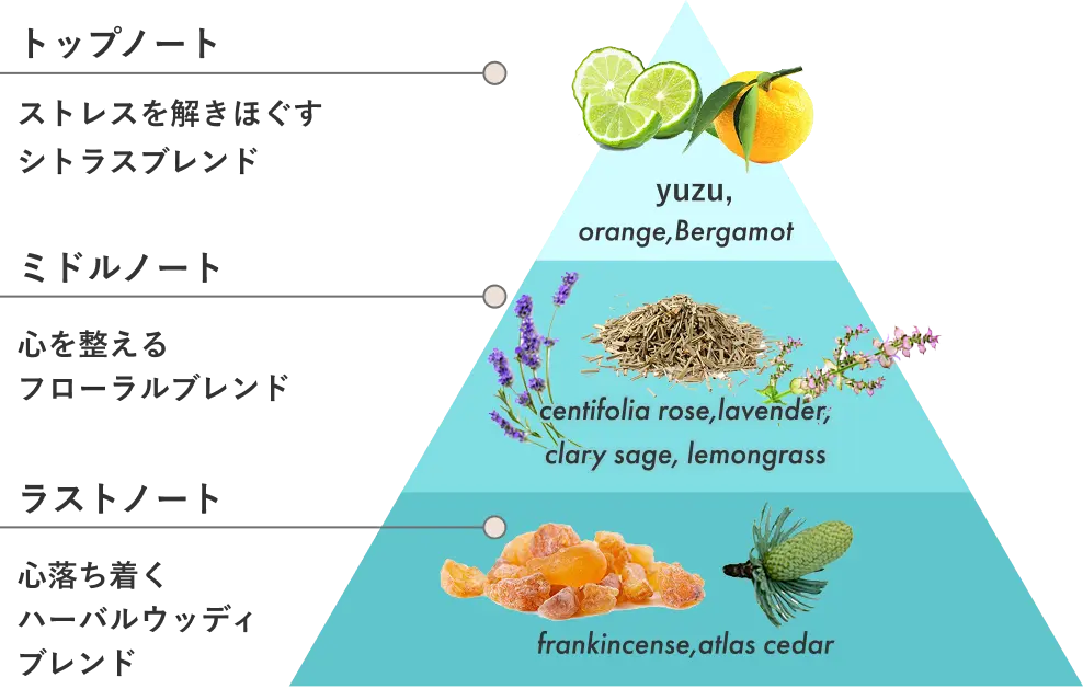 精油100%で調律ブレンド
