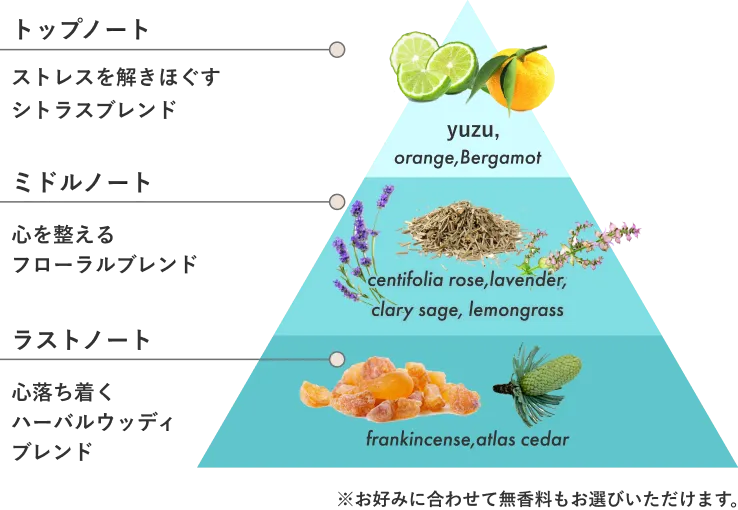 精油100%で調律ブレンド