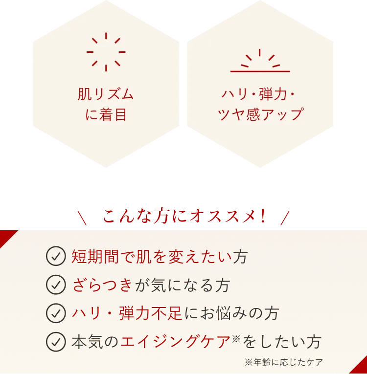 レチノールの効果 こんな方にお勧め！