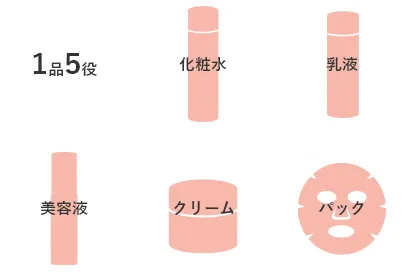 これ1つでスキンケア完了するパーフェクトゲル