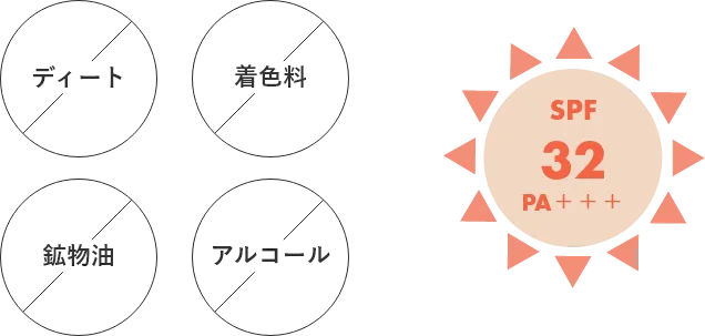 ディートフリー、着色料フリー、鉱物油フリー、アルコールフリー　SPF32　PA＋＋＋