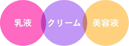 乳液　クリーム　美容液効果