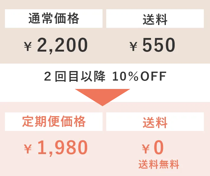 価格表