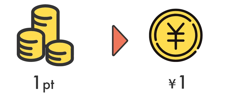 １ポイント１円からご利用いただけます