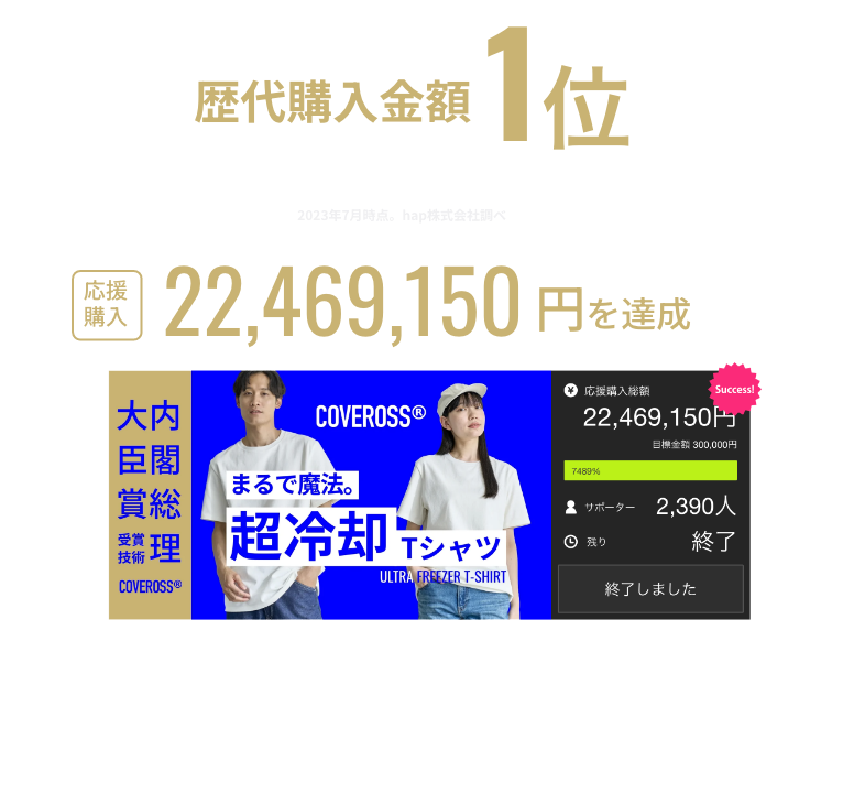 歴代購入金額1位 Makuake史上最も売れたTシャツ カバロス ウルトラフリーザーTシャツ