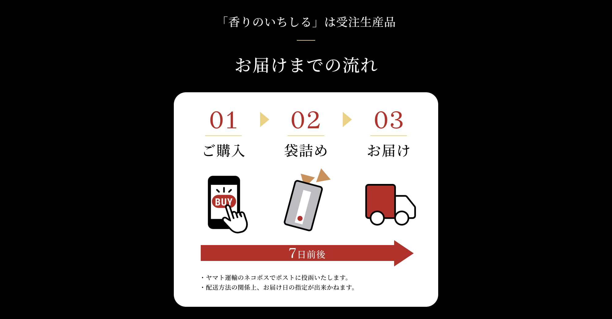 お届けまでのフロー