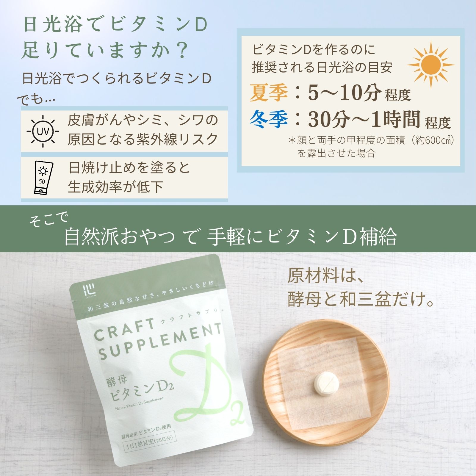 クラフトサプリ酵母ビタミンD2 内容量: 28粒