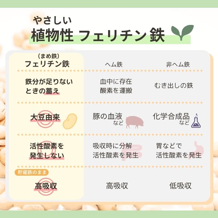 クラフトサプリ天然鉄 内容量: 28粒