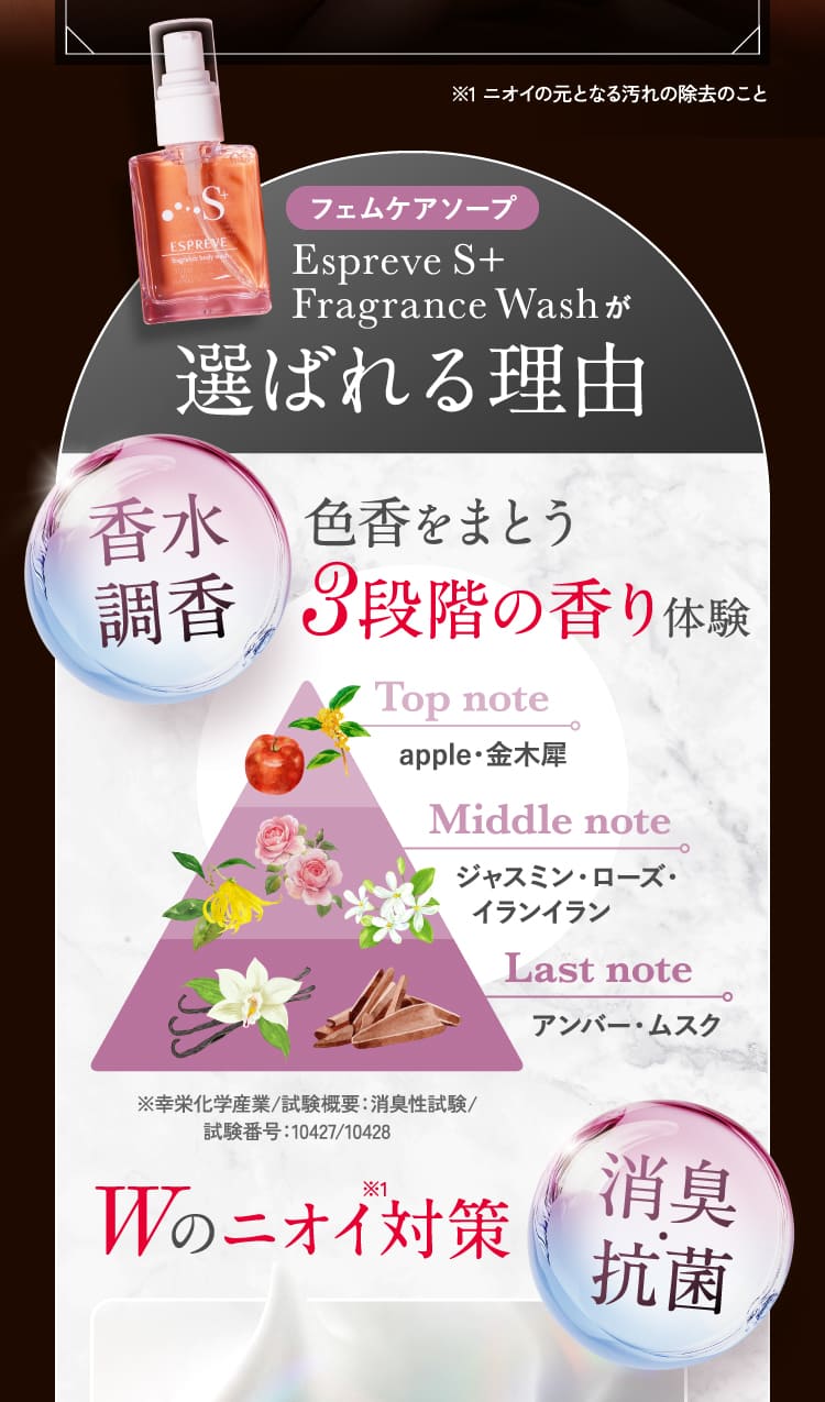 選ばれる理由