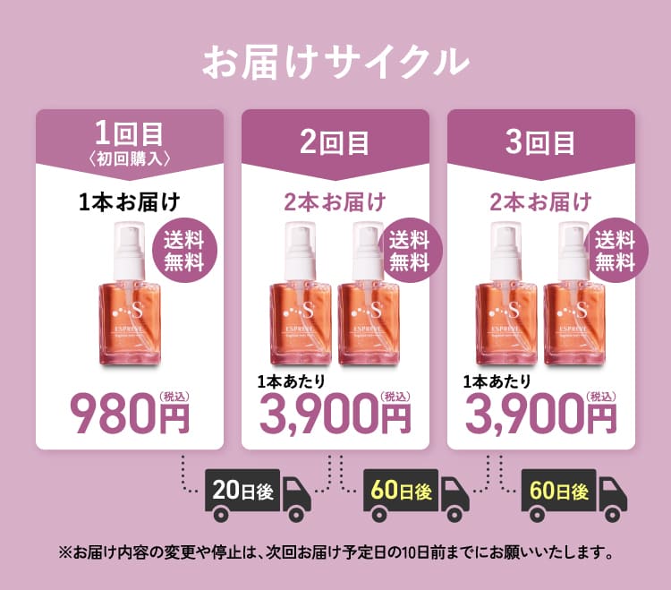 お届けサイクル