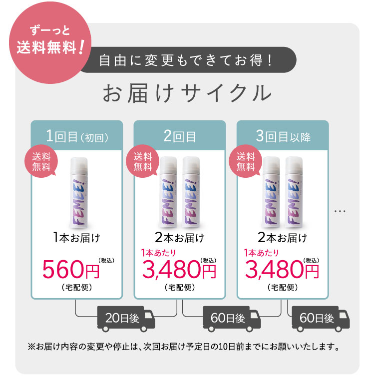 お届けサイクル