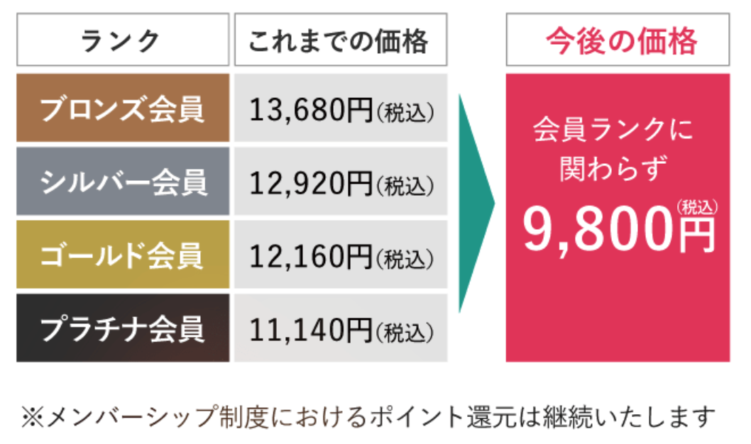 価格比較のお知らせ画像