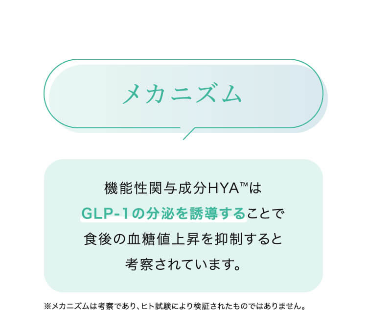 メカニズム 機能性関与成分HYA™は GLP-1の分泌を誘導することで食後の血糖値上昇を抑制すると考察されています。 ※メカニズムは考察であり、ヒト試験により検証されたものではありません。