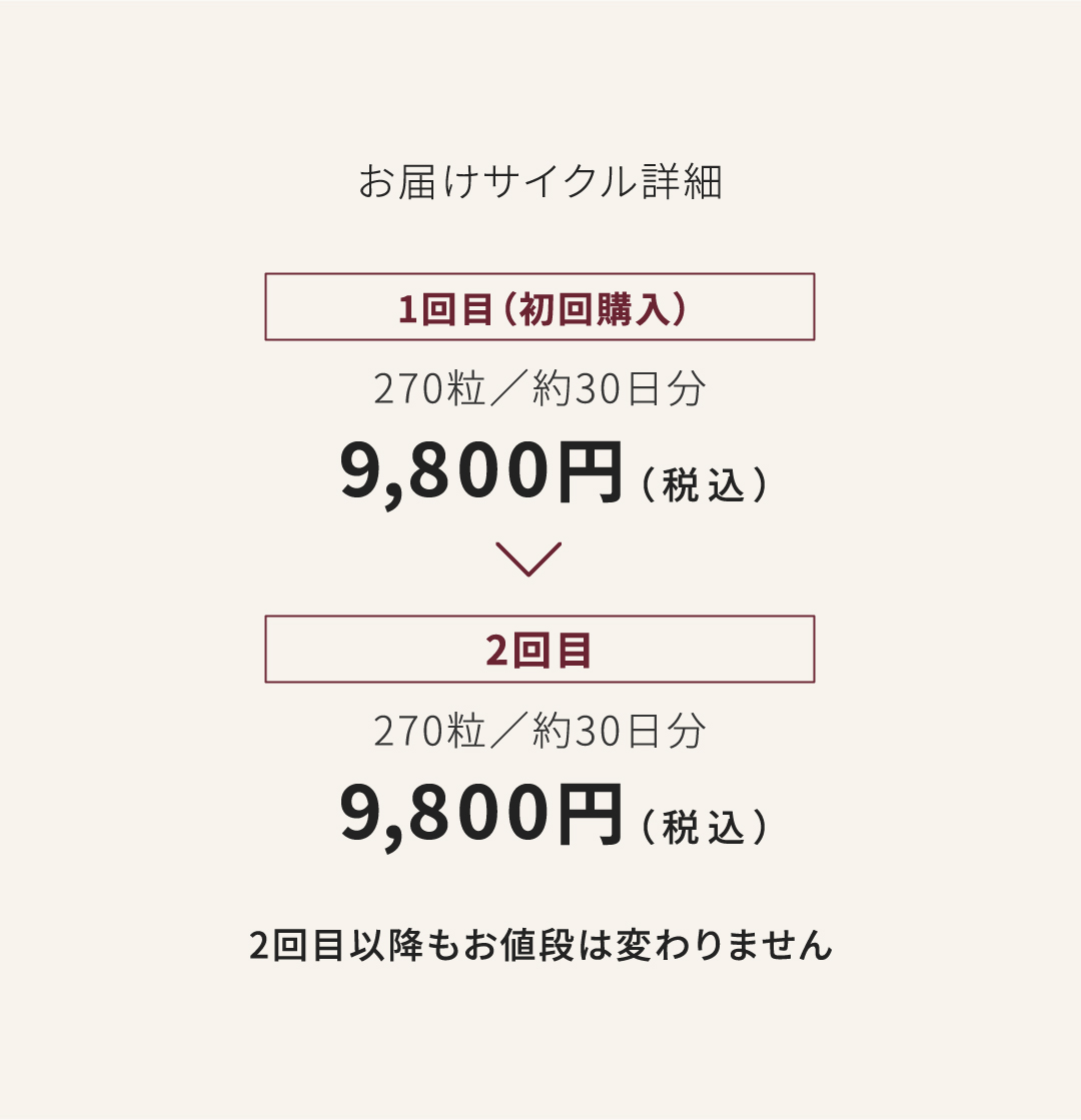 お届けサイクル詳細