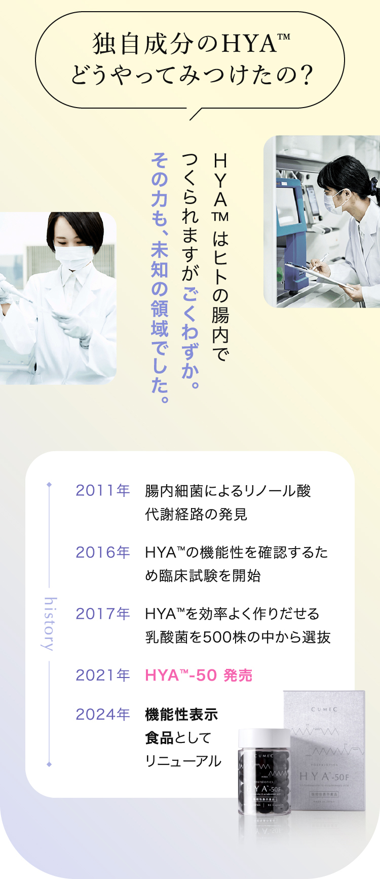 独自成分のHYA™ どうやってみつけたの？ HYA™ はヒトの腸内でつくられますがごくわずか。その力も、未知の領域でした。2011年 腸内細菌によるリノール酸代謝経路の発見 2016年 HYA™の機能性を確認するため臨床試験を開始 2017年 HYA™を効率よく作りだせる乳酸菌を500株の中から選抜 2021年 HYA™-50 発売 2024年 機能性表示食品としてリニューアル