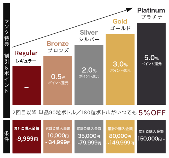 ポイントプログラム