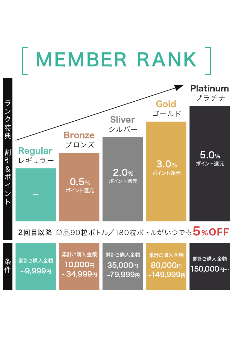 ポイントプログラム