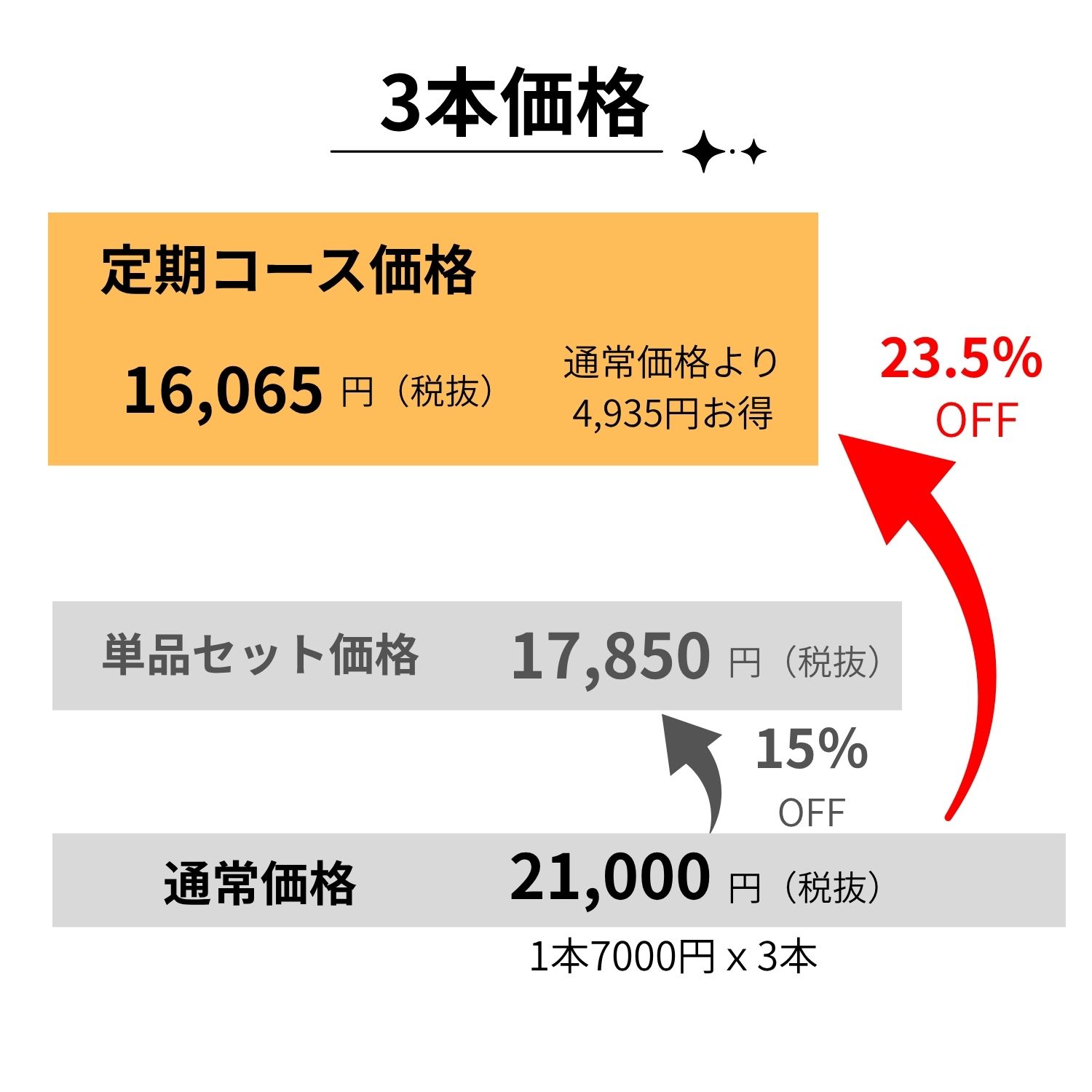 定期購入）クルクルージュ3か月毎に3本