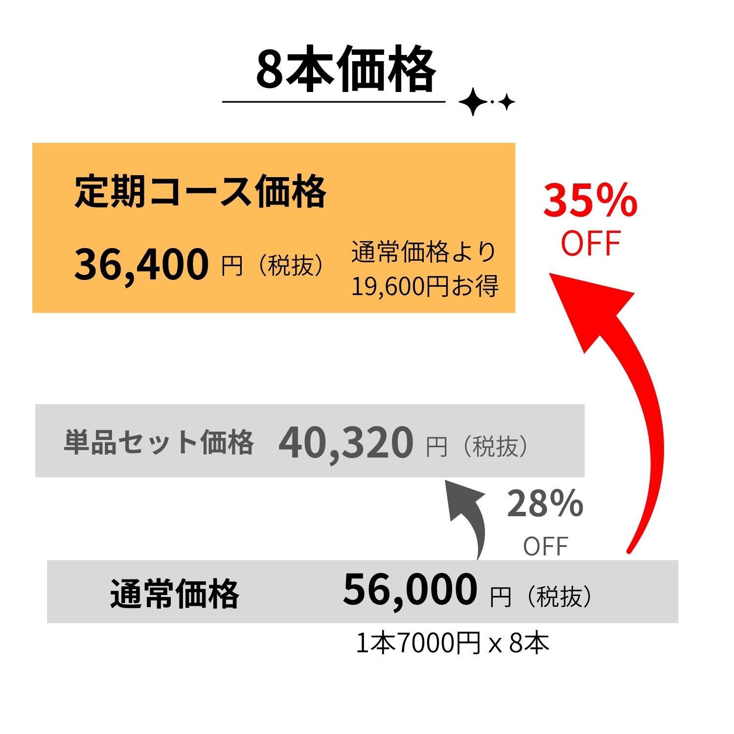 定期購入）クルクルージュ８本