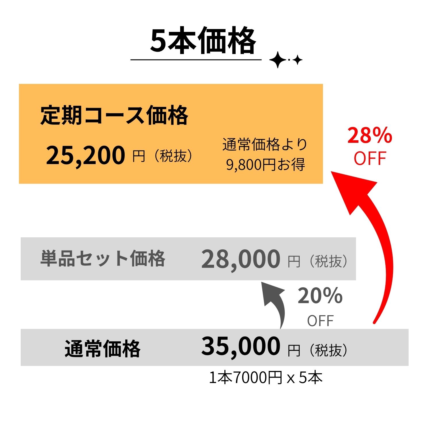 定期購入）クルクルージュ5か月毎に5本