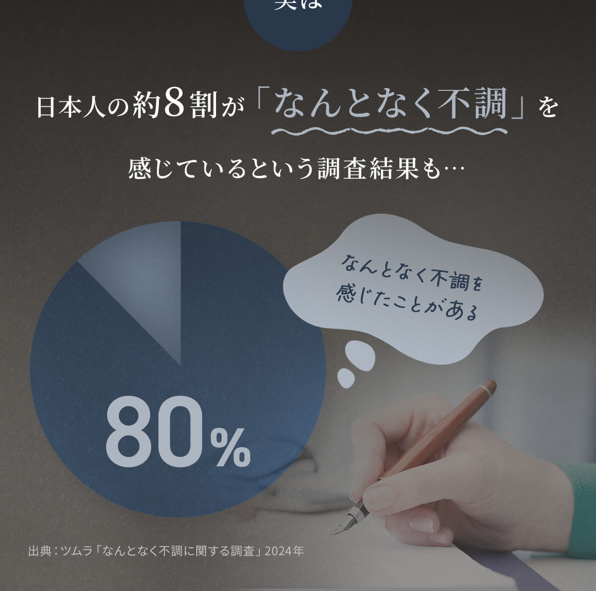 日本人の約8割が「なんとなく不調」を感じているという調査結果も･･･
