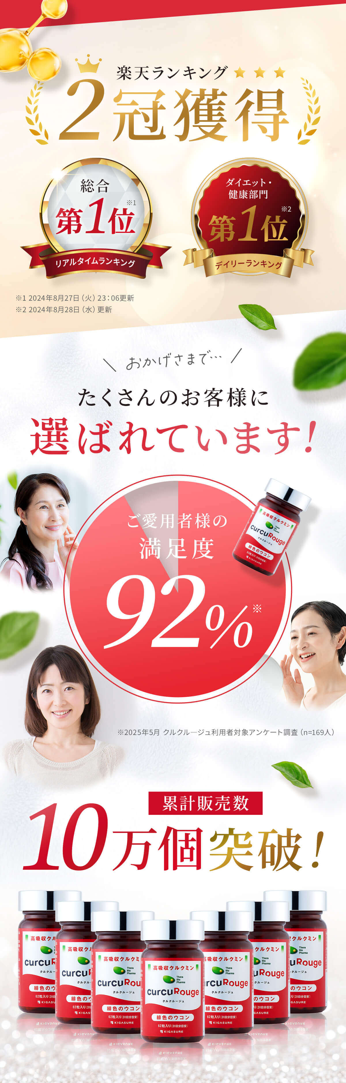 おかげさまで たくさんのお客様に選ばれています！ ご愛用者様の満足度92% 累計販売数10万個突破!