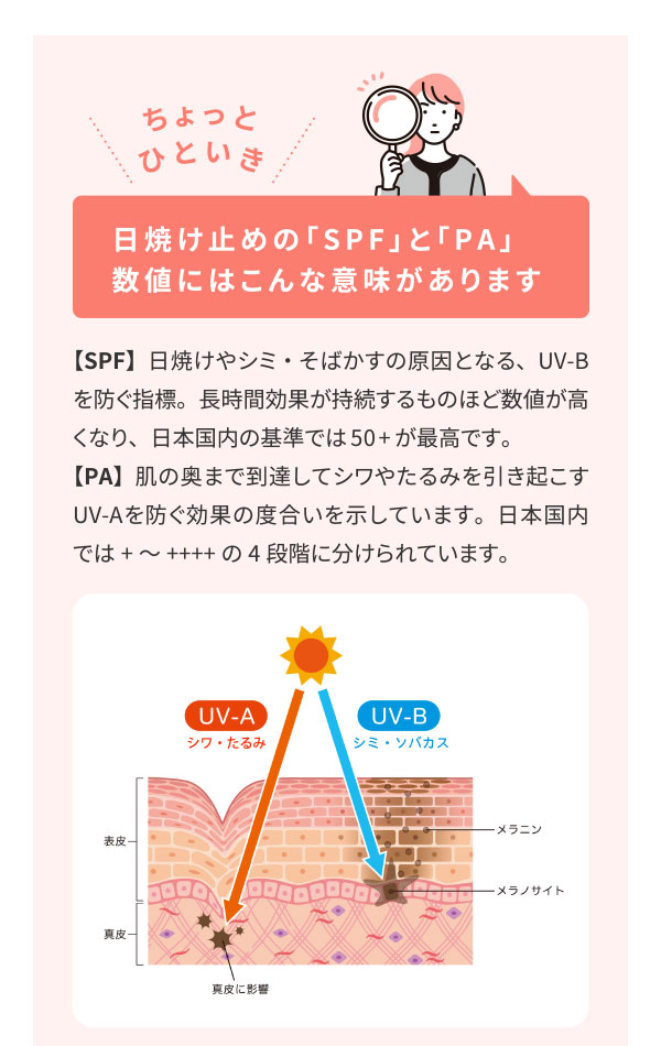 日焼け止めの「SPF」と「PA」数値にはこんな意味があります