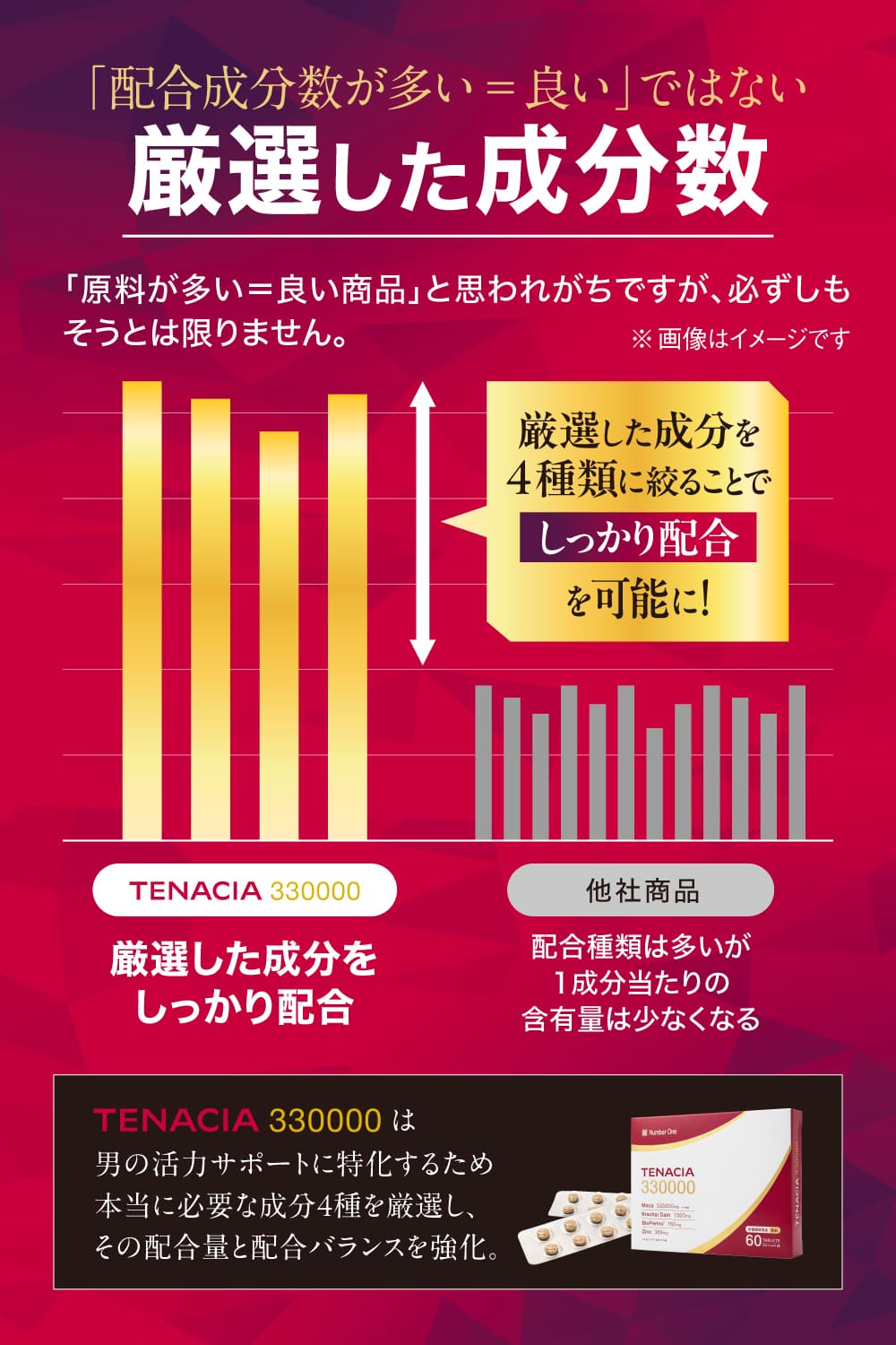 TENACIA 330000 30日分（テナシア）マカサプリ