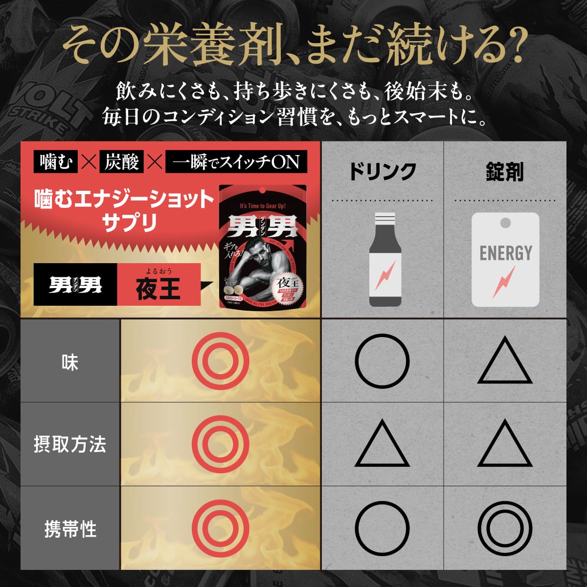 夜王 30日分 スパイシーコーラ味 マカ スッポン 高麗人参