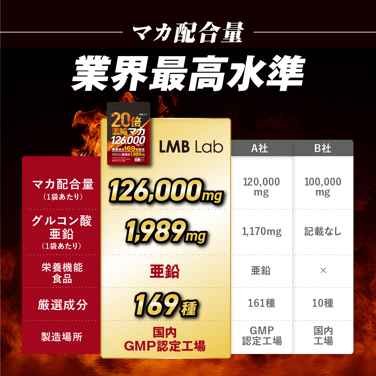 MACA 126,000mg （マカサプリ）30日分