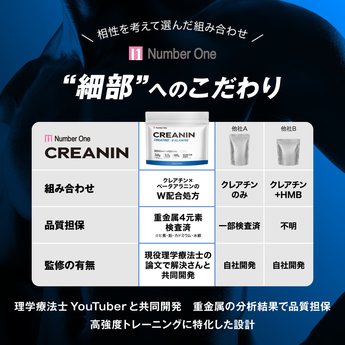 CREANIN 189g 30日分（クレアニン）クレアチン+β-アラニン