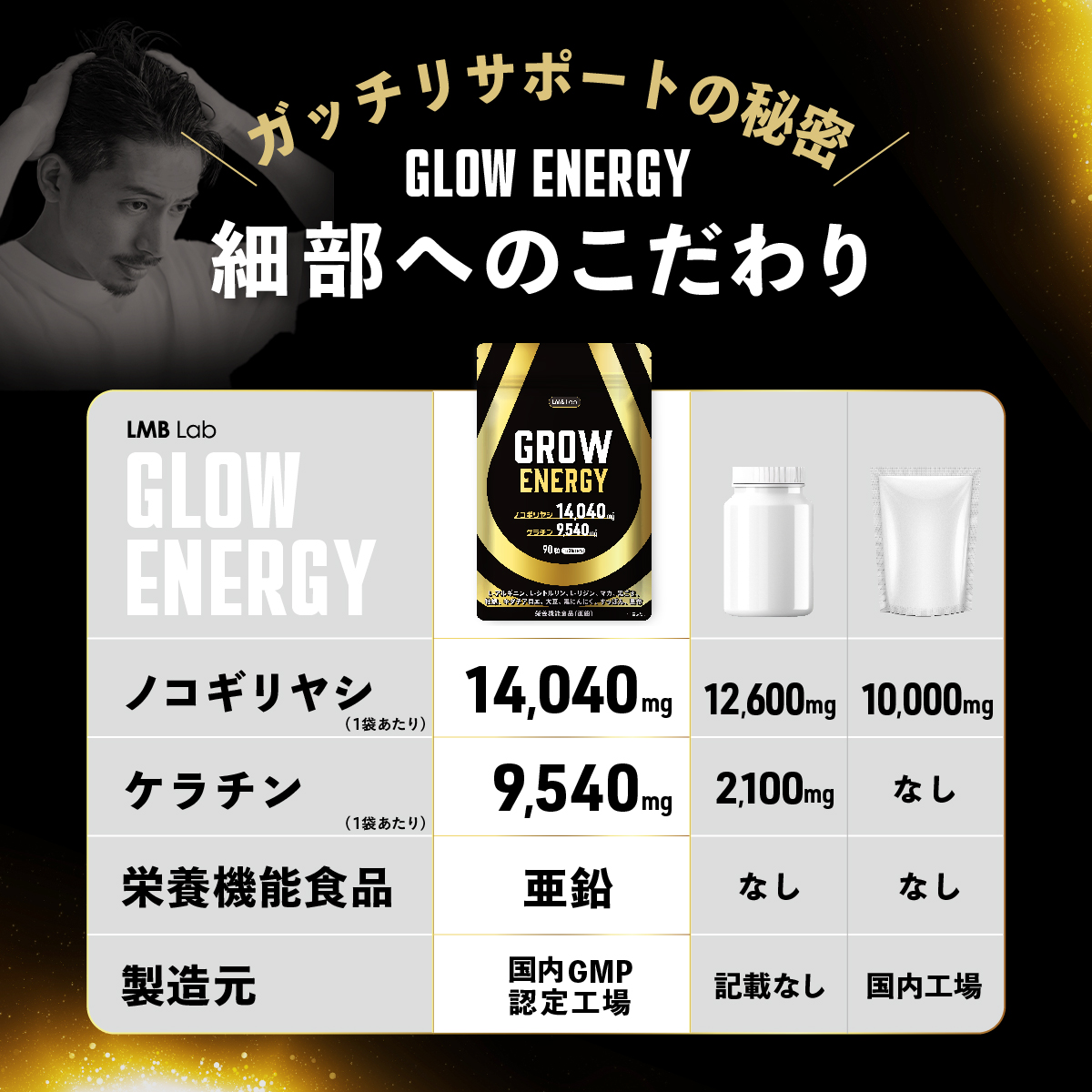 GROW ENERGY 30日分 (ノコギリヤシサプリ)