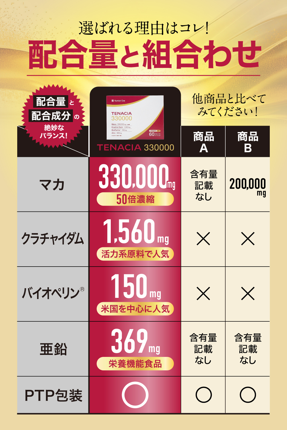 TENACIA 330000 30日分（テナシア）マカサプリ