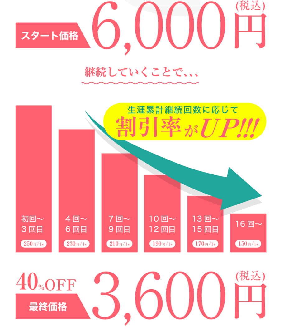 【new】mizu490ml［定期購入継続割引コース］1箱24本入り