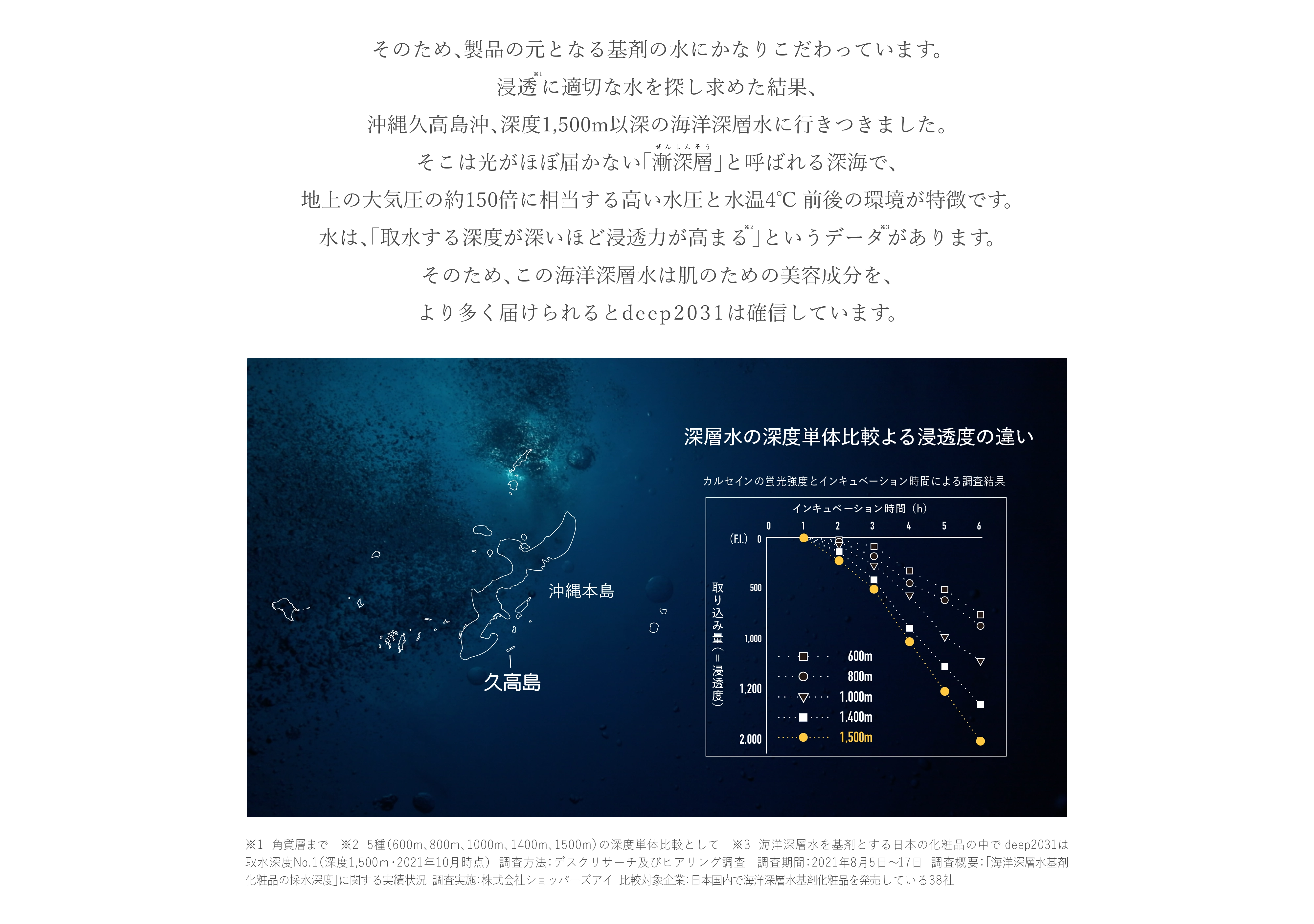 そのため、製品の元となる基剤の水にかなりこだわっています。
