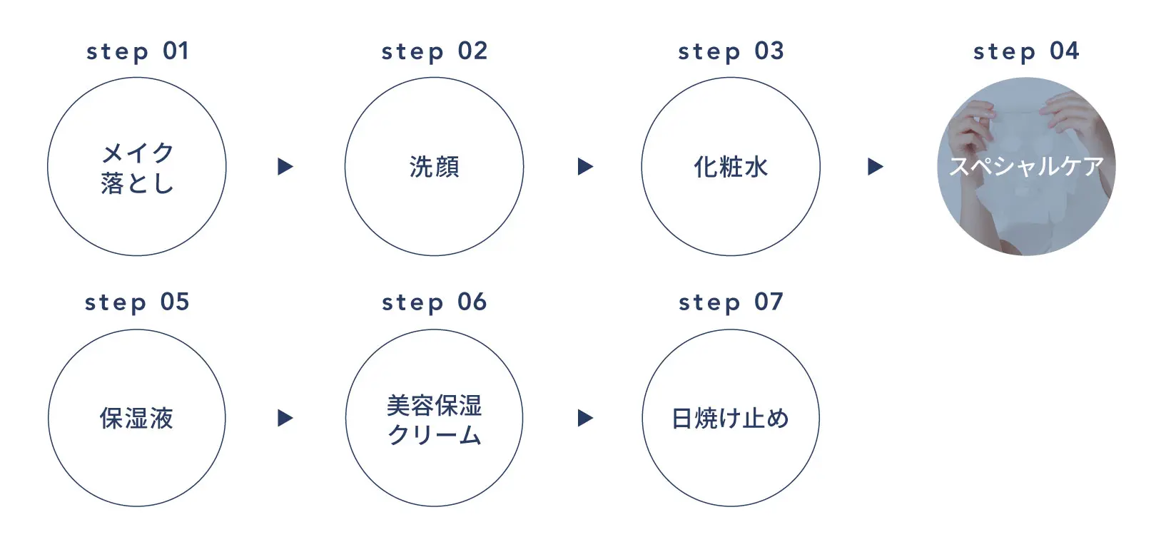 ご使用順序
