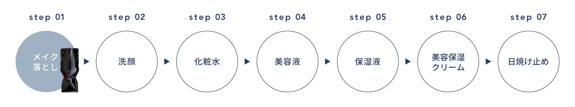 ご使用順序