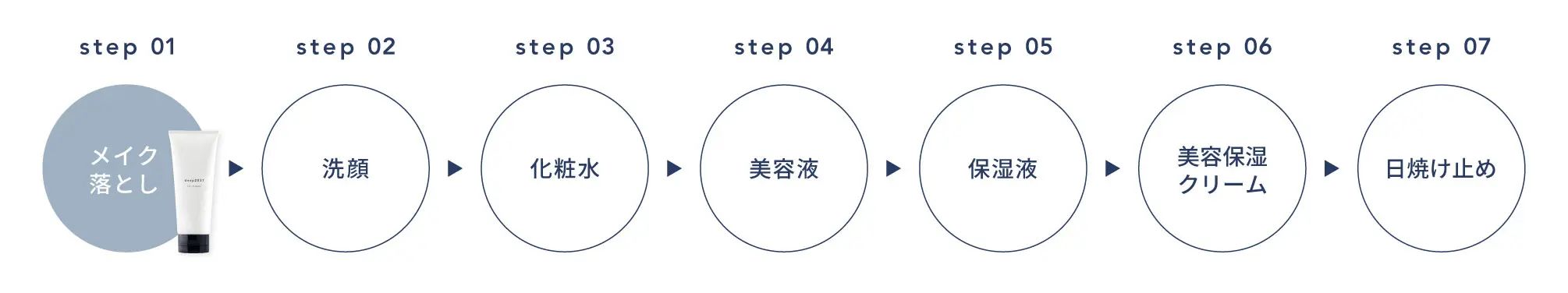 ご使用順序