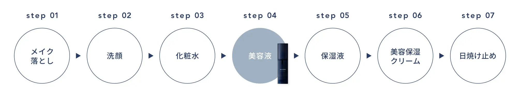 ご使用順序