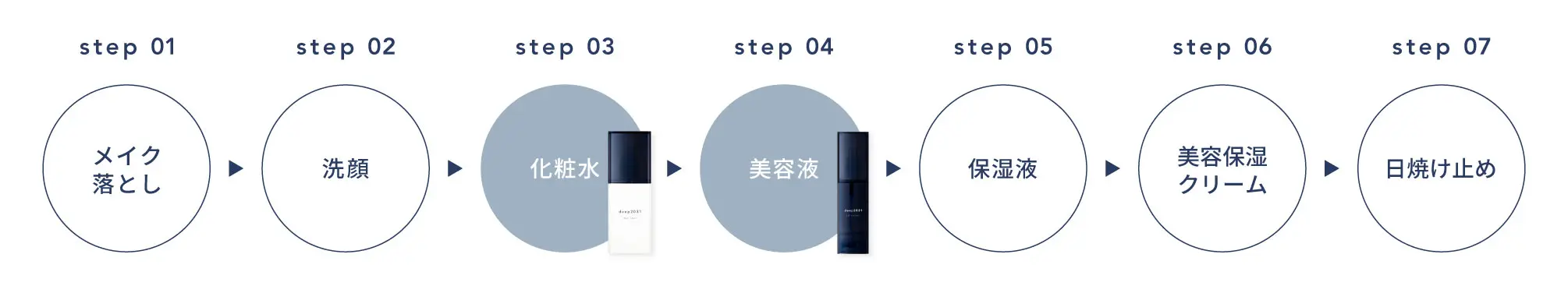 ご使用順序