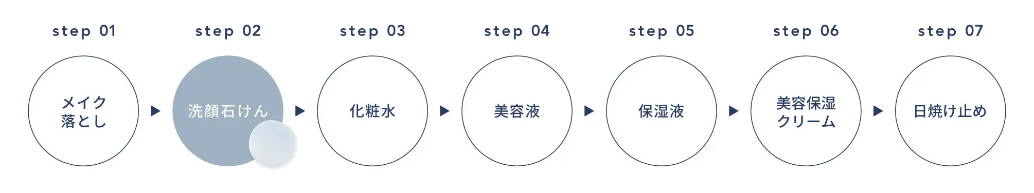 ご使用順序