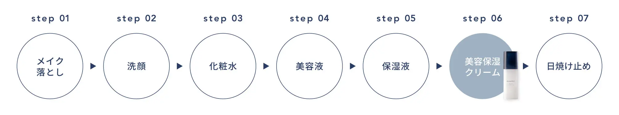 ご使用順序