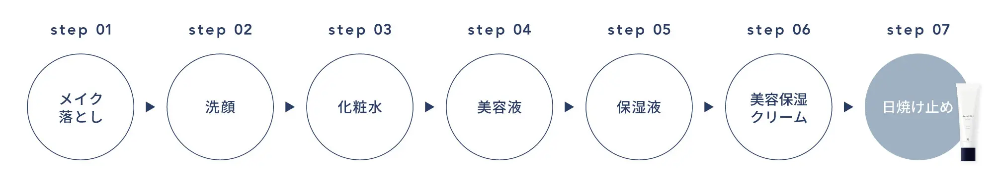 ご使用順序