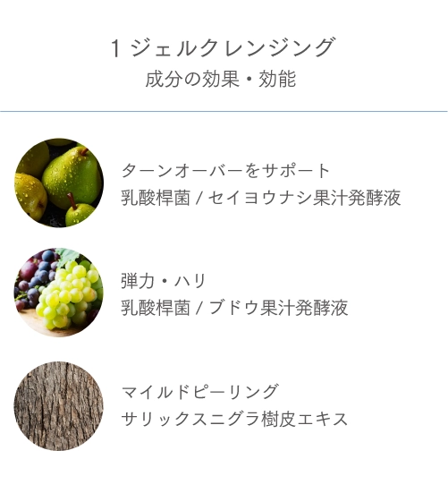 効果・効能