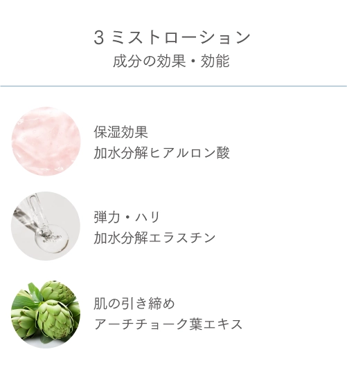 効果・効能