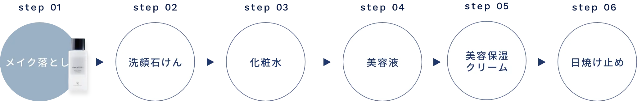 ご使用順序