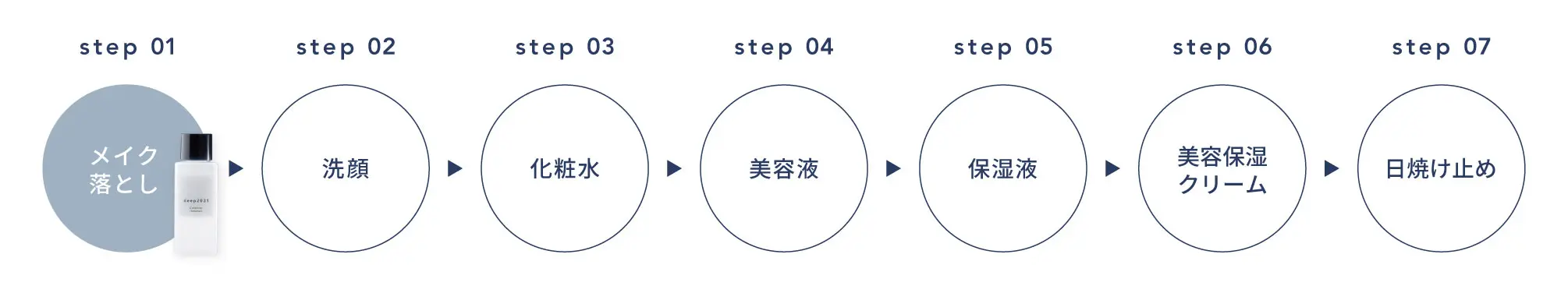 ご使用順序