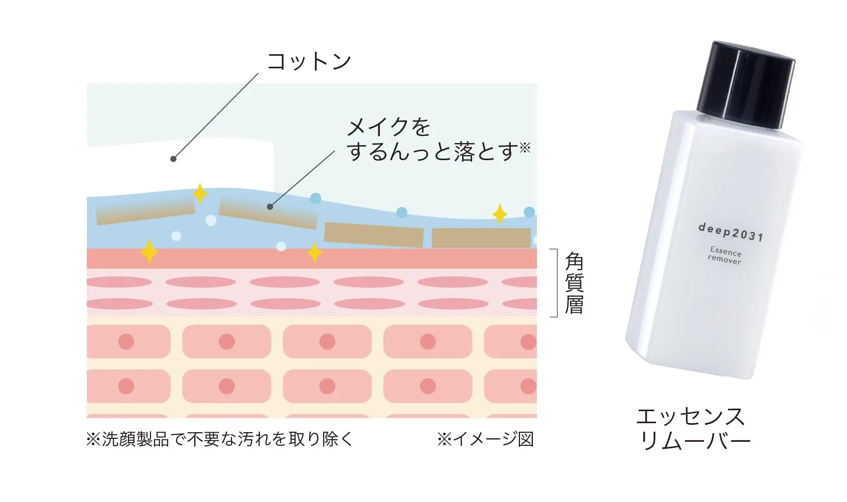 メイク落とし