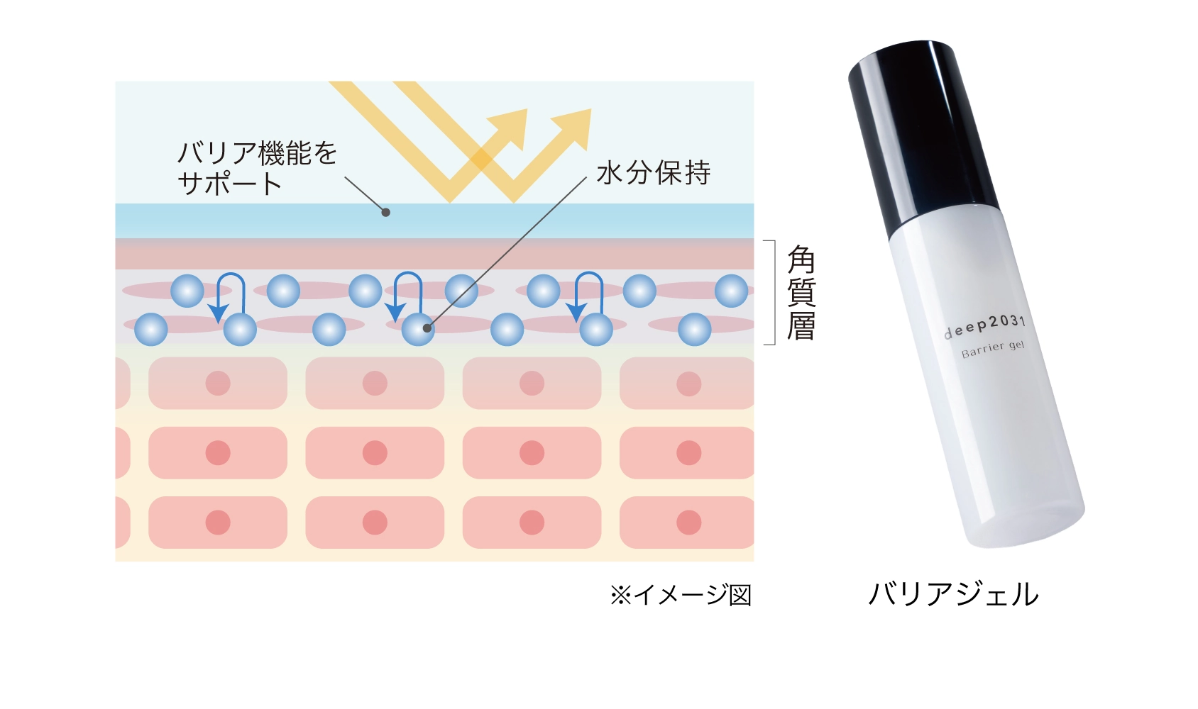 保湿液