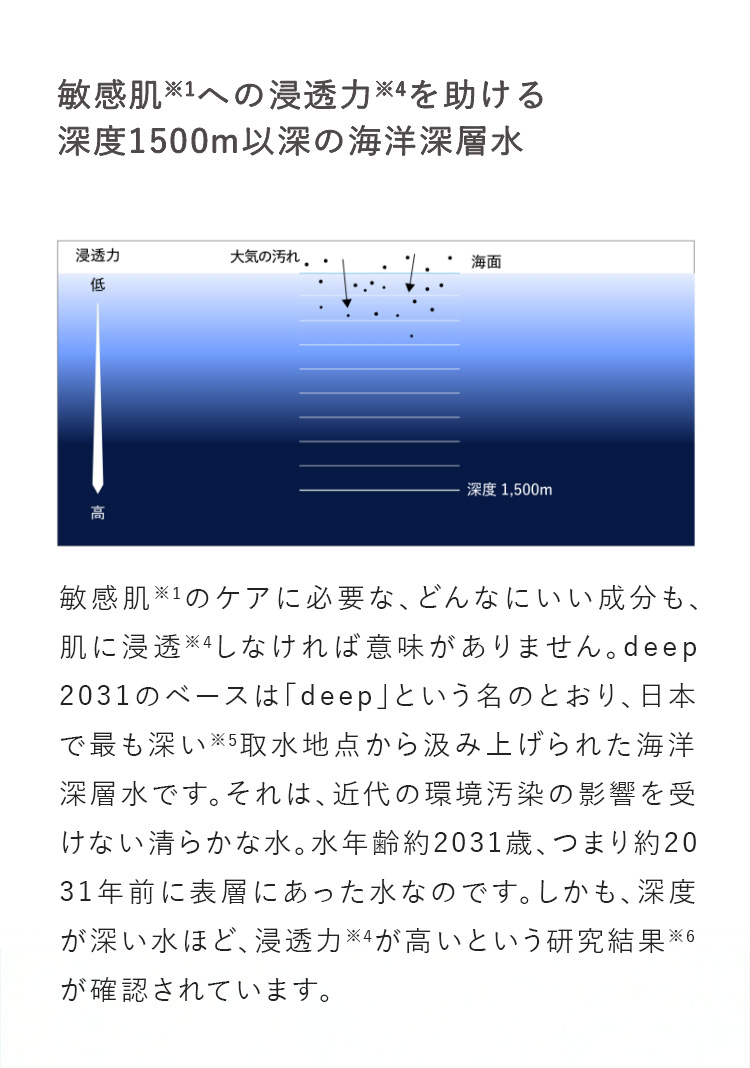 いい成分は、浸透しないと意味がない。そのために必要な深度1500m以深の海洋深層水